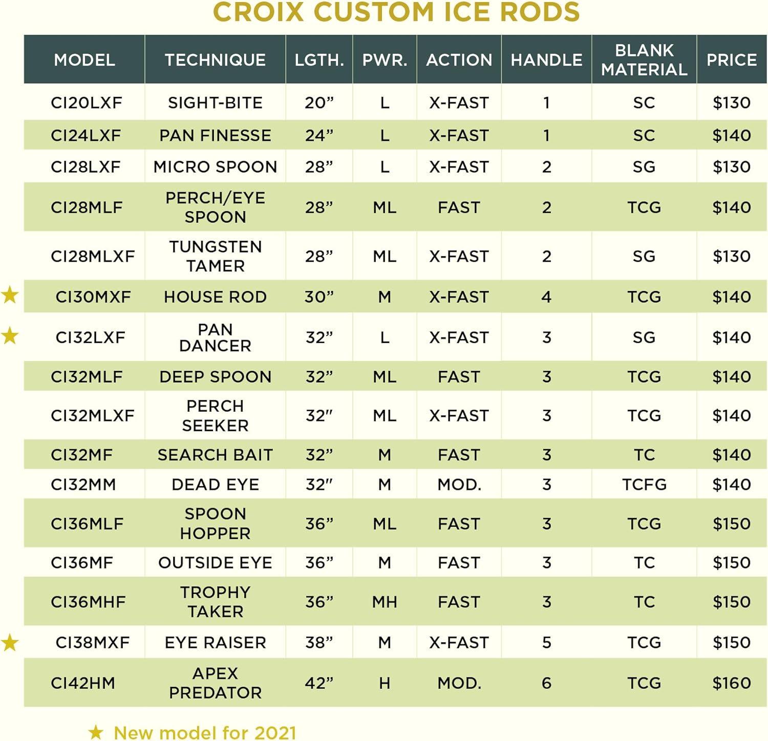 imageSt Croix Rods Custom Ice Fishing Rod Expertly Crafted Durable Premium Quality Ice RodMediumlightXfast
