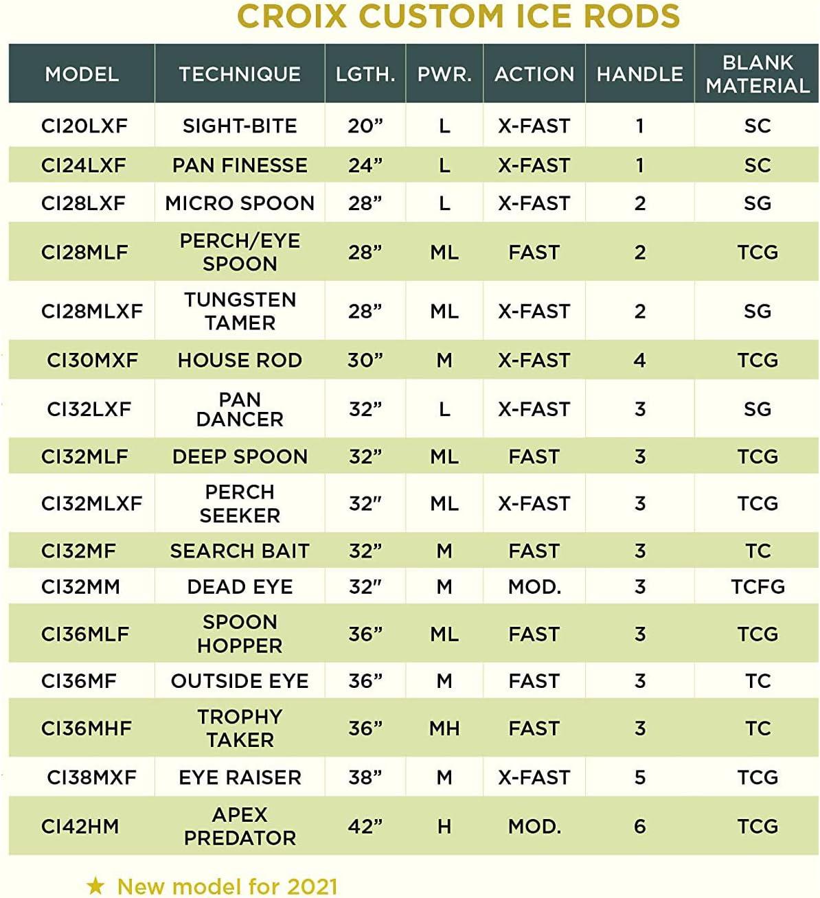 imageSt Croix Rods Custom Ice Fishing Rod Expertly Crafted Durable Premium Quality Ice RodMediumlightXfast