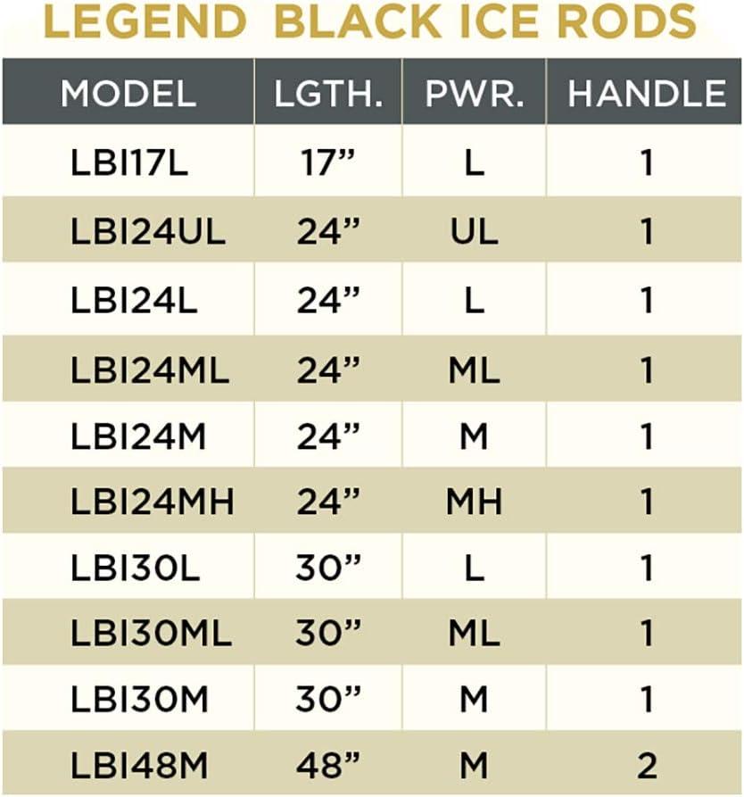 imageSt Croix Rods Legend Black Ice Fishing Rod Super Finesse Black Anodized High Performing Ice RodMediumlight