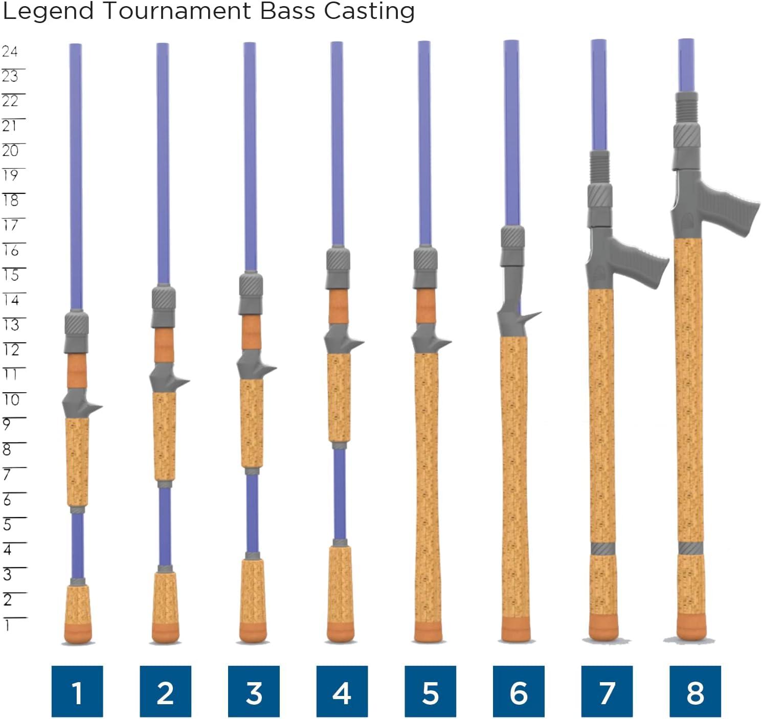 imageSt Croix Rods Legend Tournament Bass Casting Rod Expertly Crafted Premium Quality High Performing Casting Rod711 Heavy Modfast