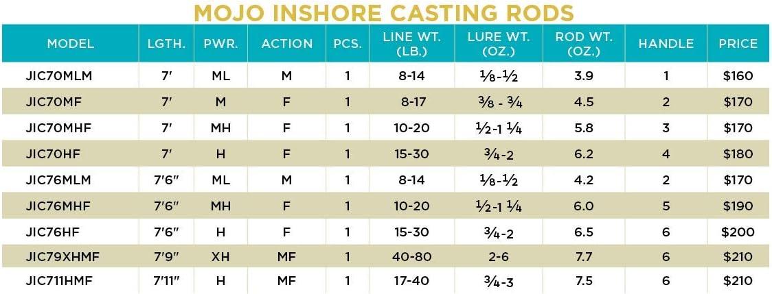 imageSt Croix Rods Mojo Inshore Casting Rod JIC Premium Quality Durably Sensitive High Performing Casting Rod70 MediumheavyFast 1 Pc