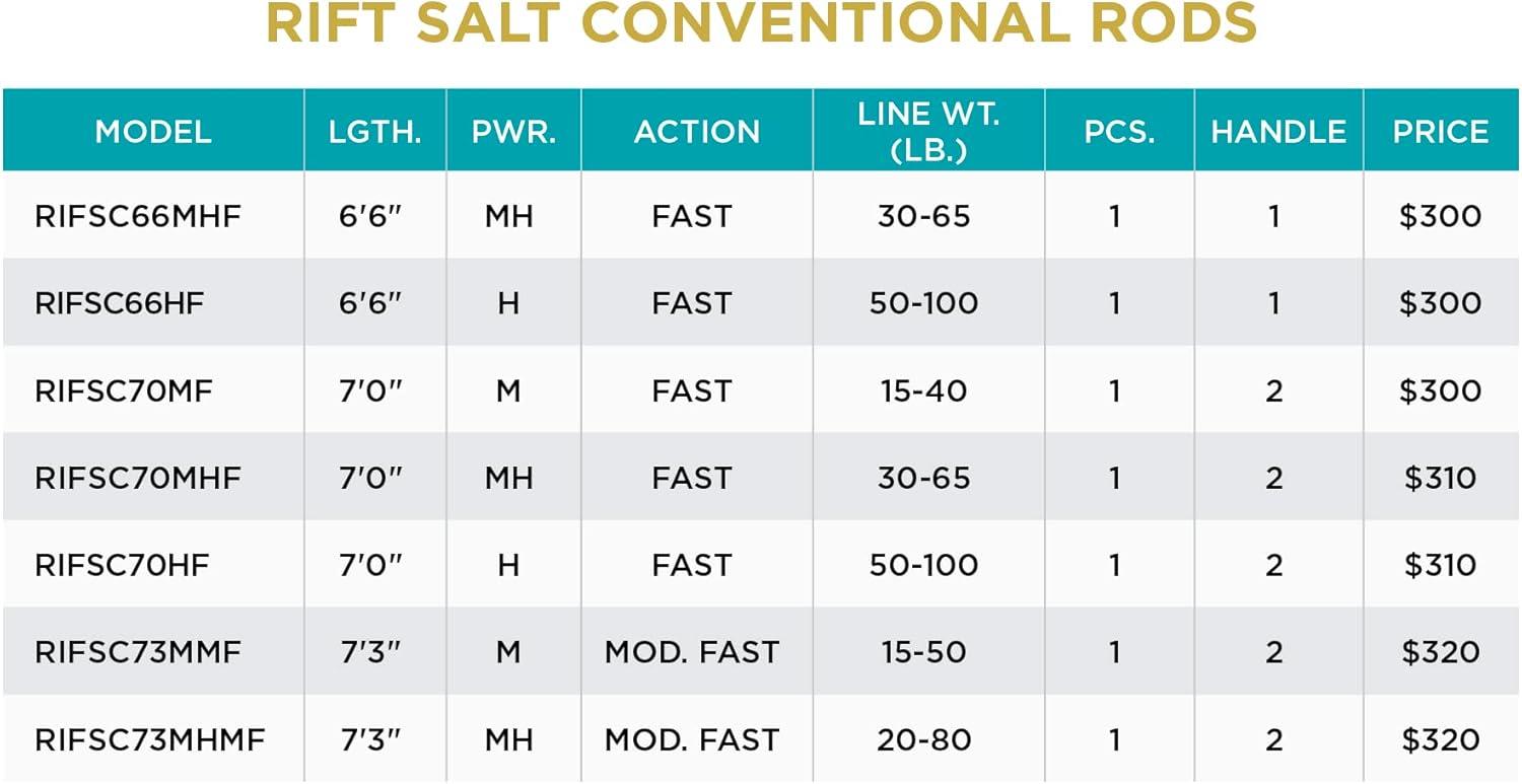 imageSt Croix Rods Rift Salt Casting Fishing Rod Expertly Crafted Premium Quality High Performing Casting Rod66 Heavy Fast