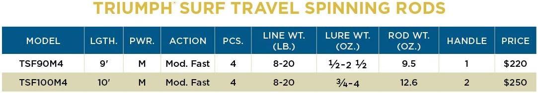 imageSt Croix Rods Triumph Surf Spinning Rod TSF Expertly Crafted Premium Quality Spinning Rod100 Moderatefast 4 Pc